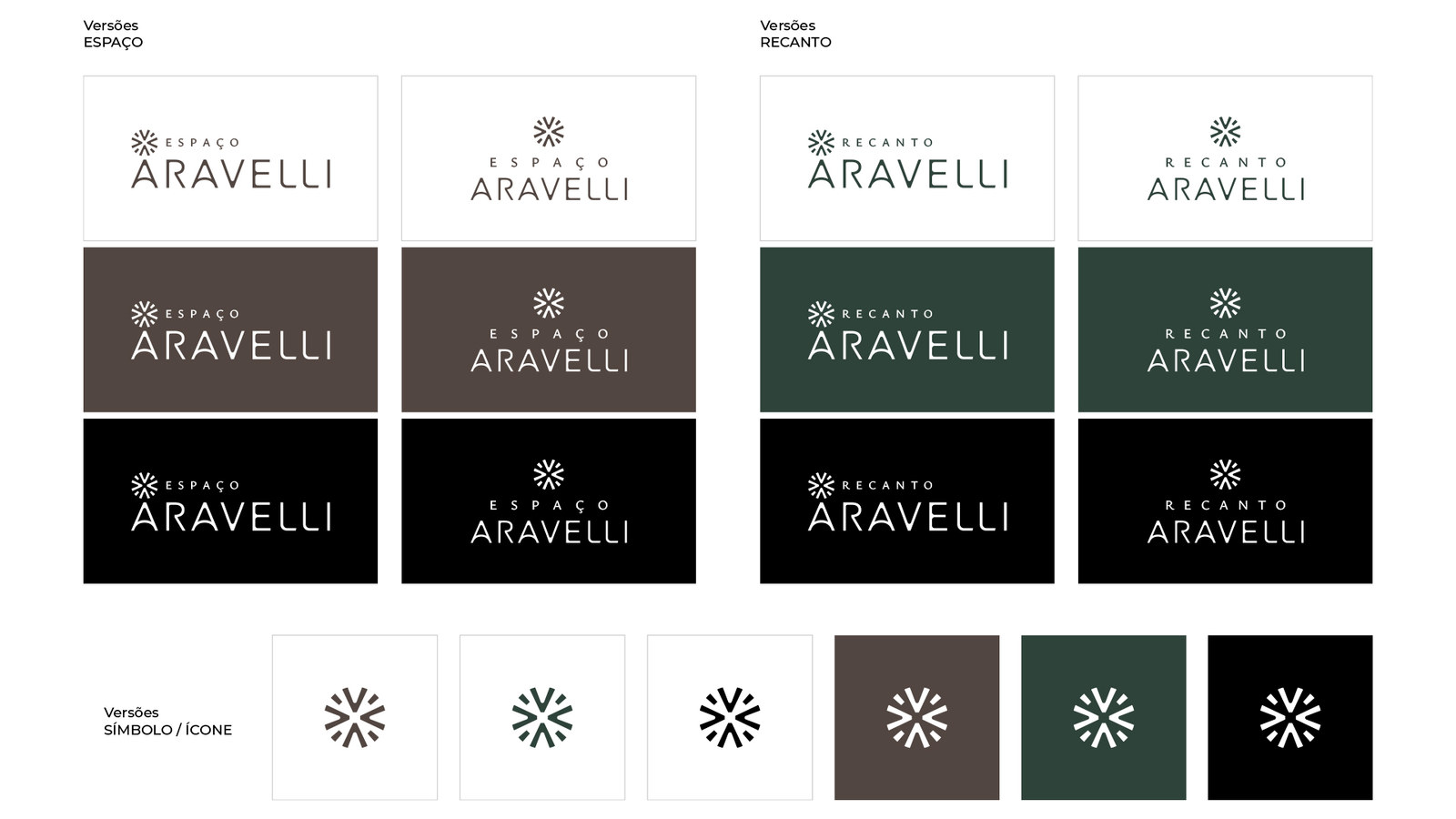 Aplicação da marca ARAVELLI